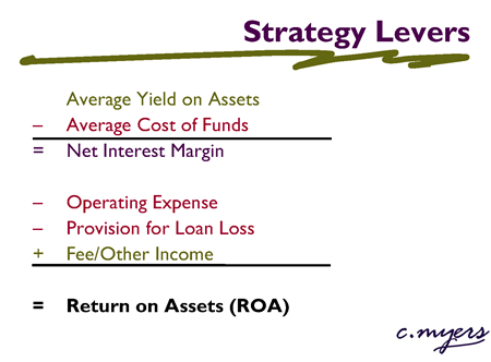 strategy levers