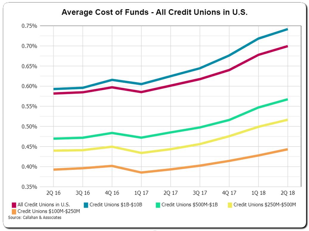 Budgeting Your Cost of Funds Won t Be Boring This Year