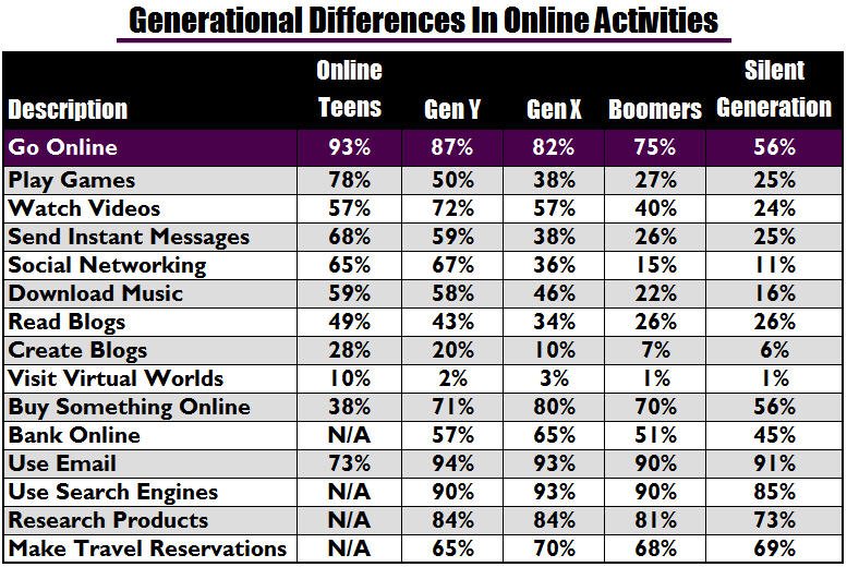 online activities