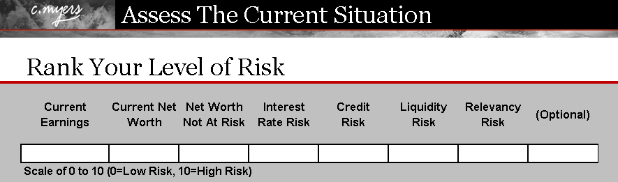 Rank your risk level from 0-10