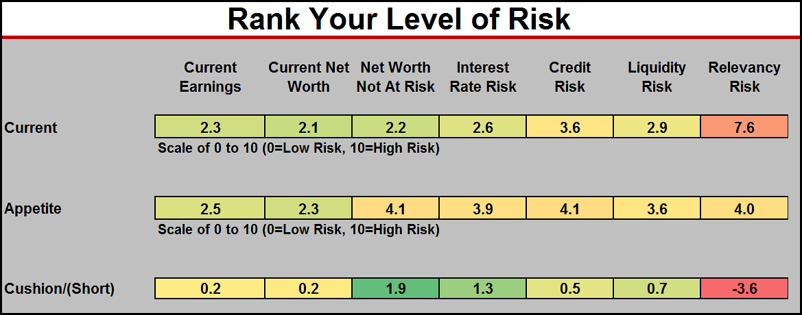 17-06-risk-rank