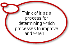 Think of it as a process for determining which processes to improve and when…