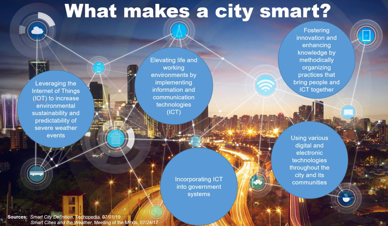 what makes a city smart