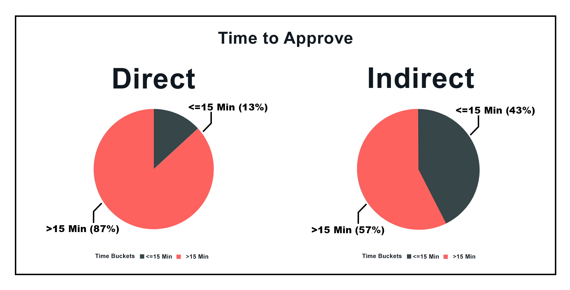 Lower and Volatile Market Rates are a Catalyst for Improving Lending