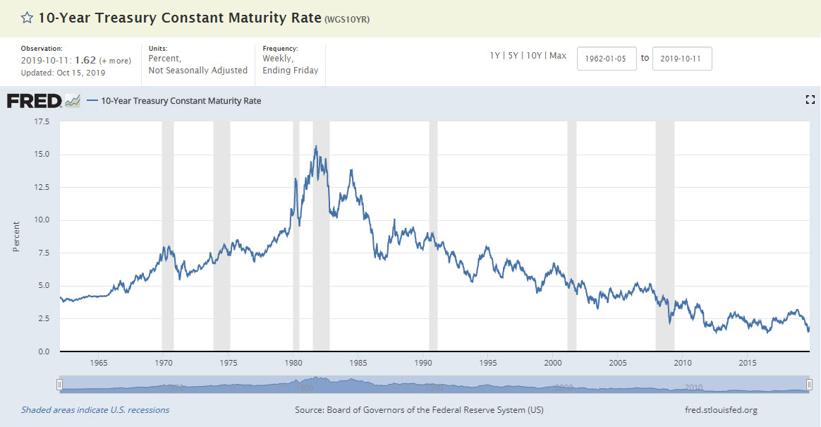 10-year treasury constant maturity rate