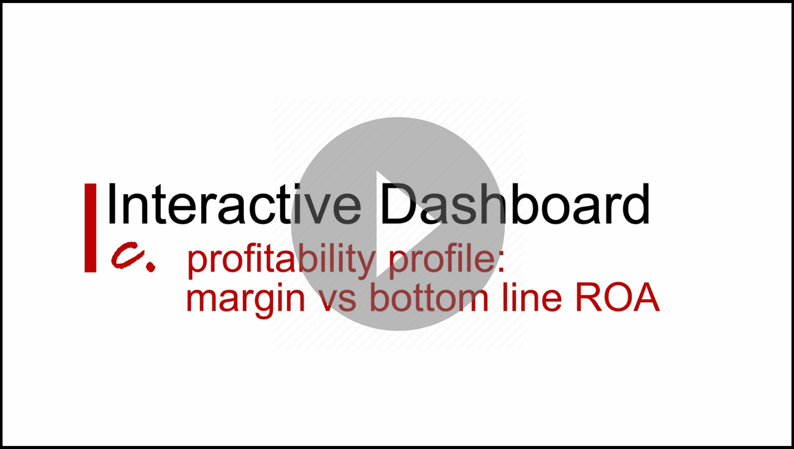 Interactive Dashboard - c. profitability profile: margin vs bottom line ROA