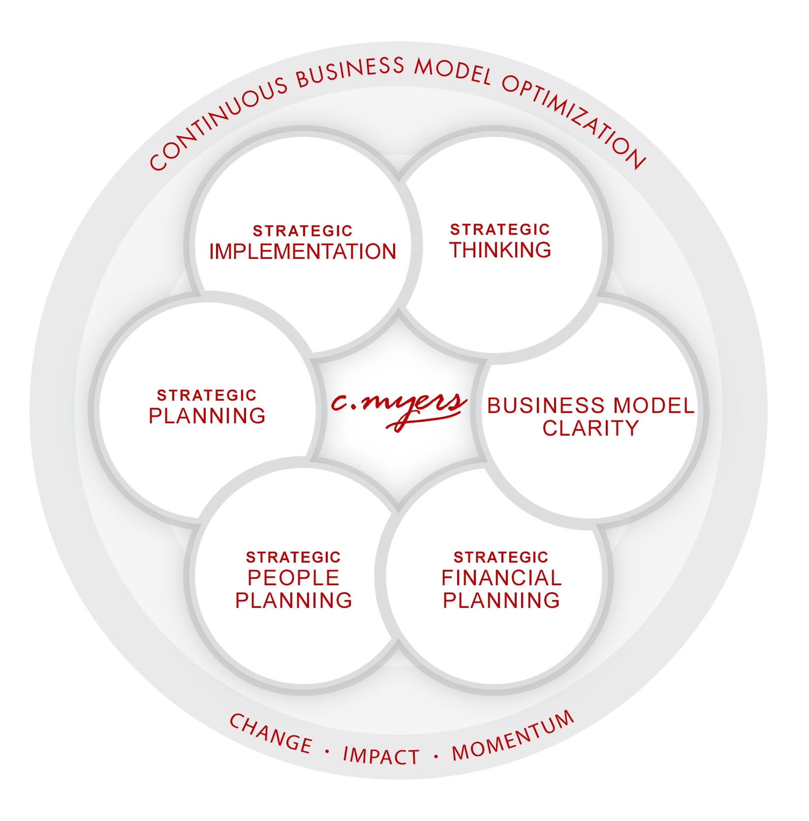 strategic planning optimization model