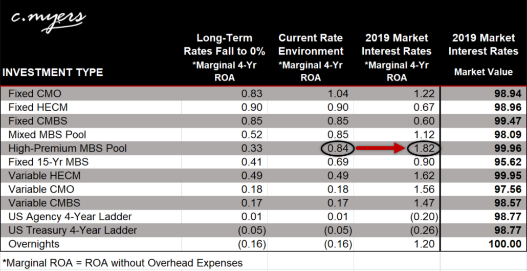 Investment Portfolio Example 2