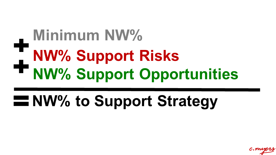 NW to Support Strategy